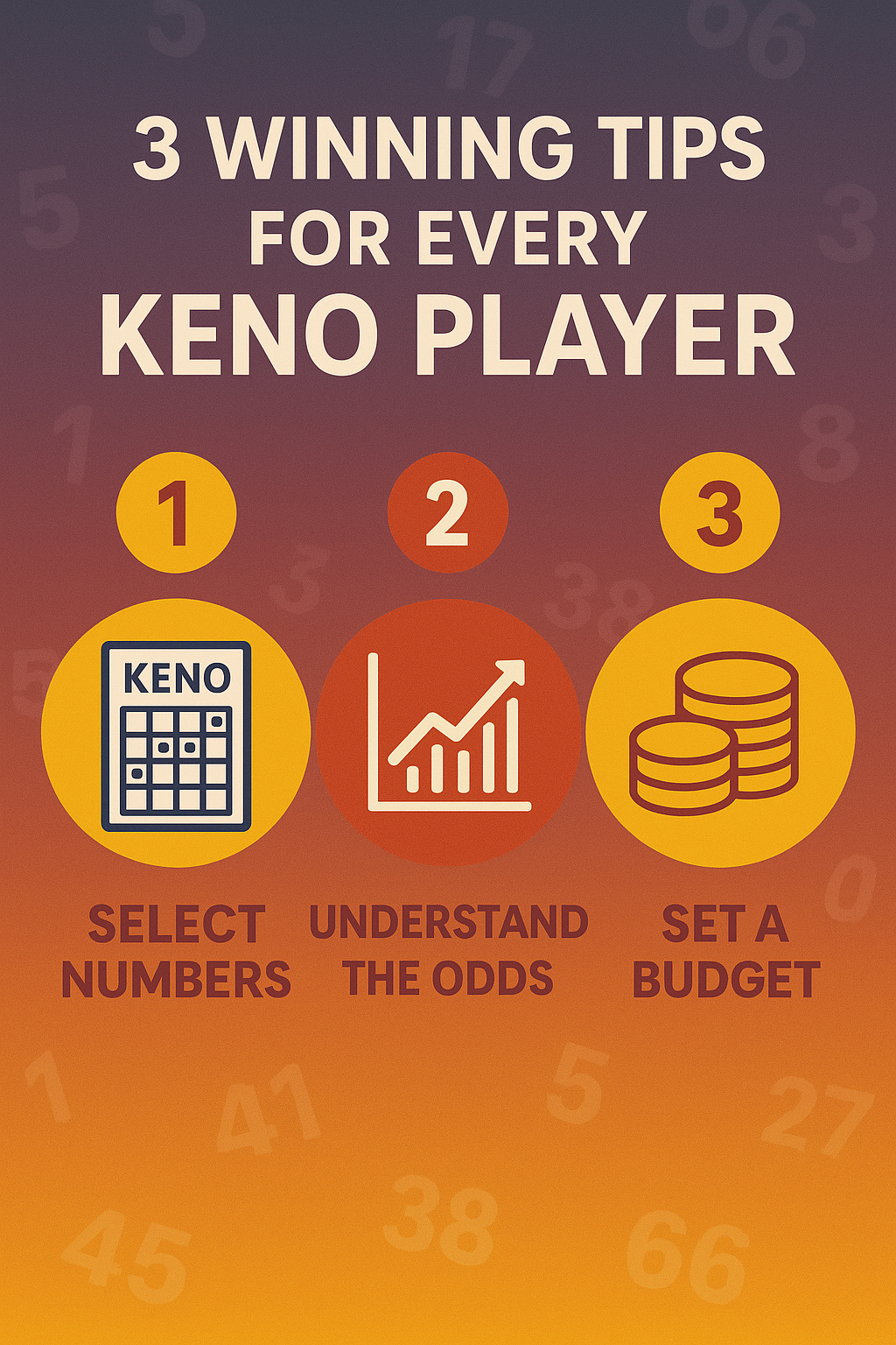  Infographic titled “3 Winning Tips for Every Keno Player” with three numbered circular icons below: a keno card for “Select Numbers,” a rising odds chart for “Understand the Odds,” and a stack of coins for “Set a Budget,” all set against a warm orange-to-purple gradient background with faint keno numbers.