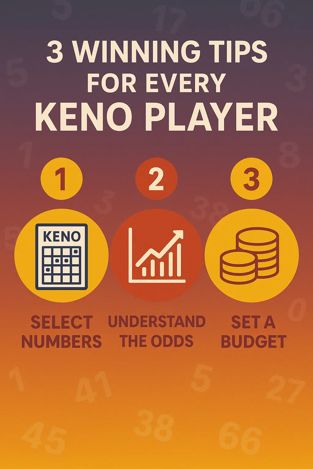 Infographic titled “3 Winning Tips for Every Keno Player” with three numbered circular icons below: a keno card for “Select Numbers,” a rising odds chart for “Understand the Odds,” and a stack of coins for “Set a Budget,” all set against a warm orange-to-purple gradient background with faint keno numbers.